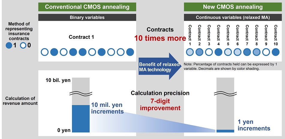 [image]Figure 1. Effectiveness for reinsurance portfolio optimization<br />（当表示持有合同的百分比时，精确到小数点后三位）“><br>图1。再保险组合优化的有效性<br>（当表示持有合同的百分比时，精确到小数点后三位）</p>



<dl class=